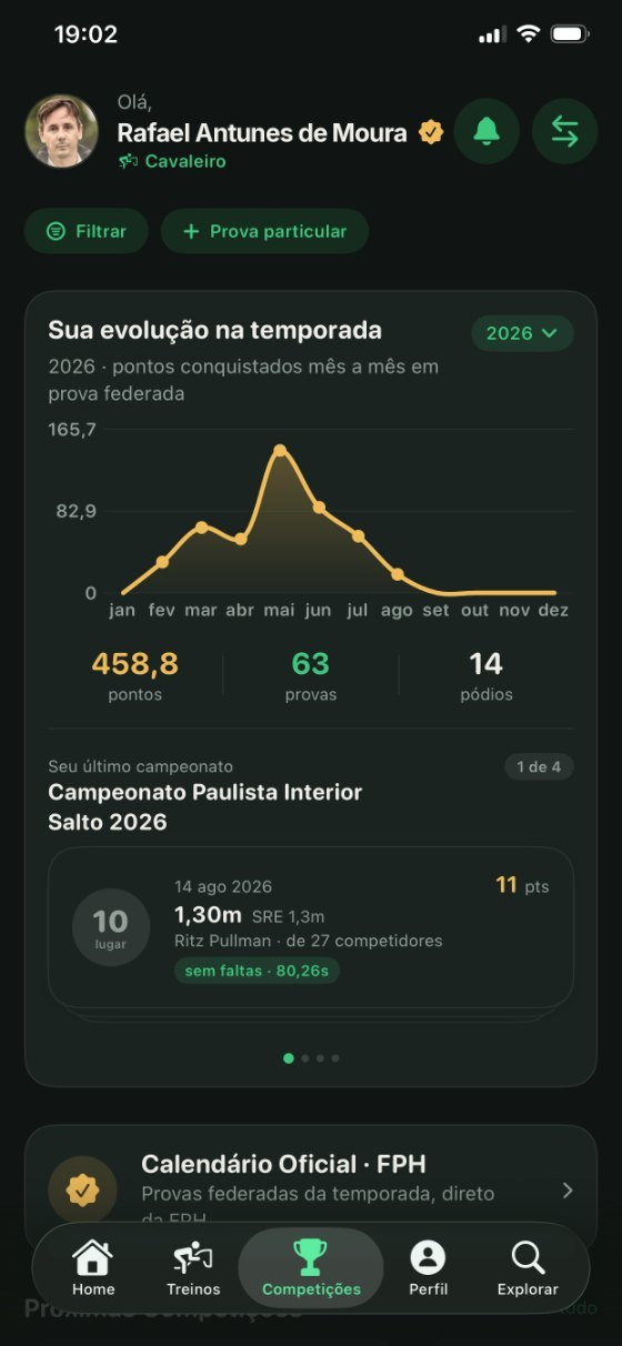 Tela de competições e evolução na temporada do Hipism Elite Pro