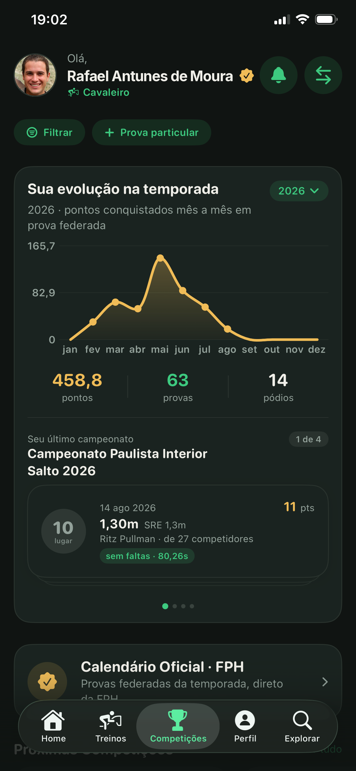 Evolução da temporada mês a mês